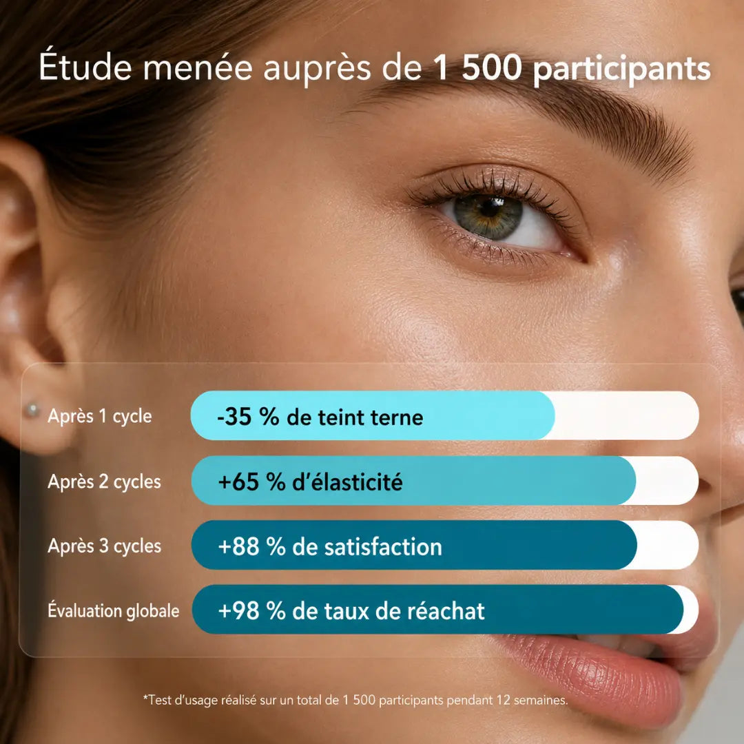 NORYVENA – Anti-Wrinkle Face Cream, Firming Moisturizer with Polypeptides, 3-in-1 Lotion for Face, Neck, and Eye Contour.